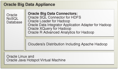 Screenshot van Oracle Big Data Appliance software.