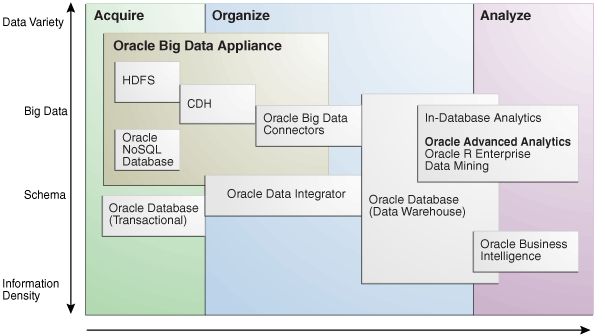 Afbeelding van Oracle Big Data Connectors tools.