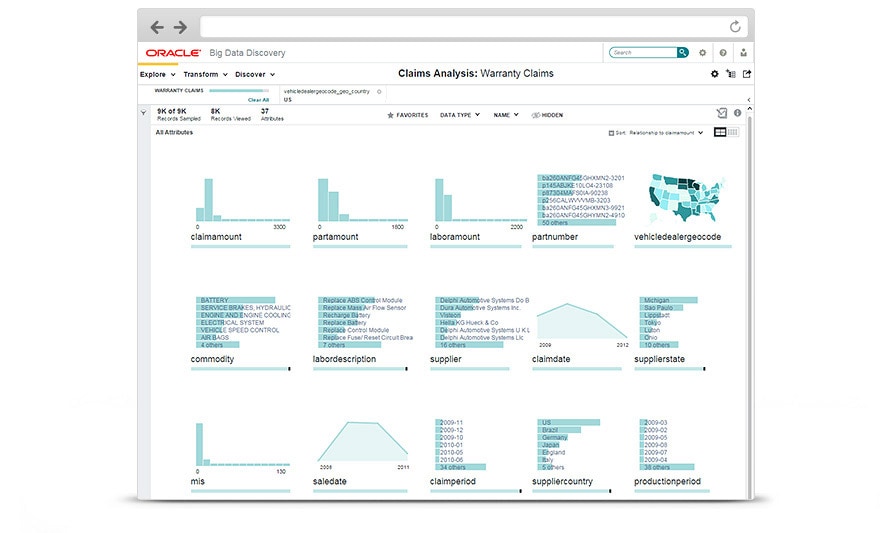 Afbeelding van Oracle Big Data Discovery tools.