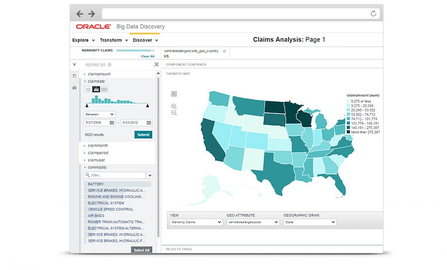 Schema van Oracle Big Data Discovery.