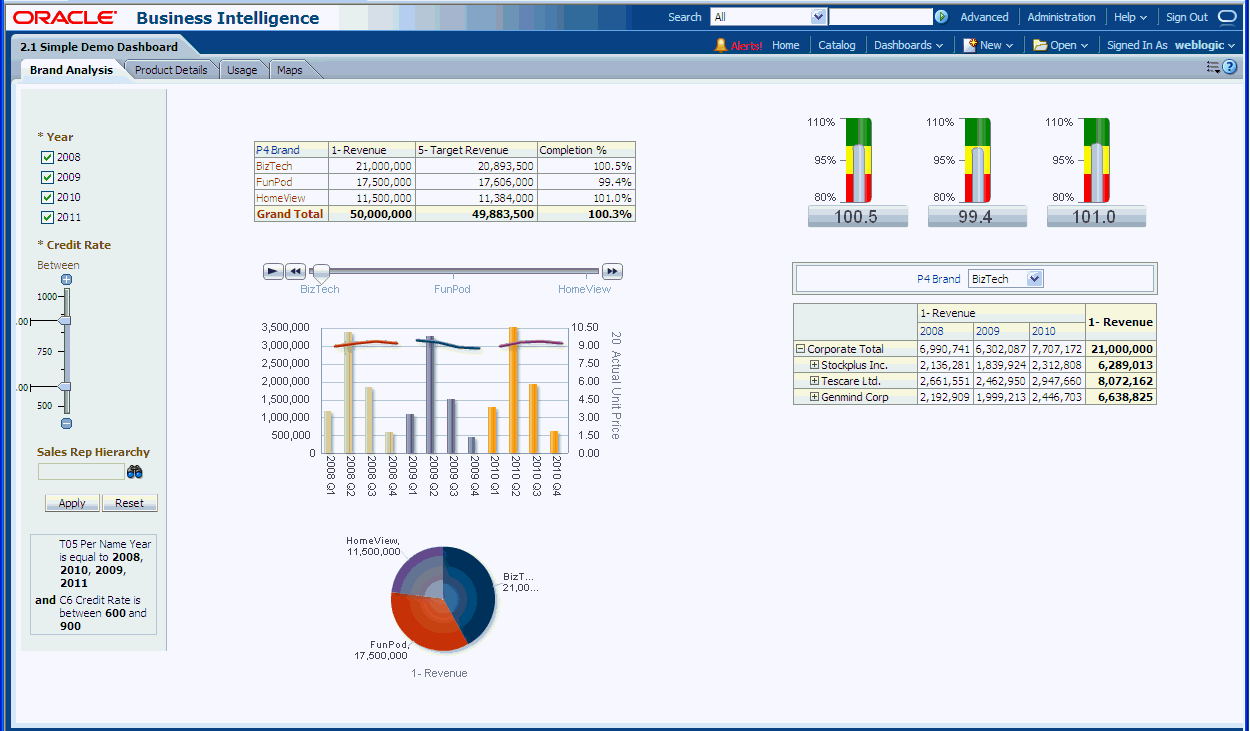 Screenshot van Oracle Business Intelligence Applications software.