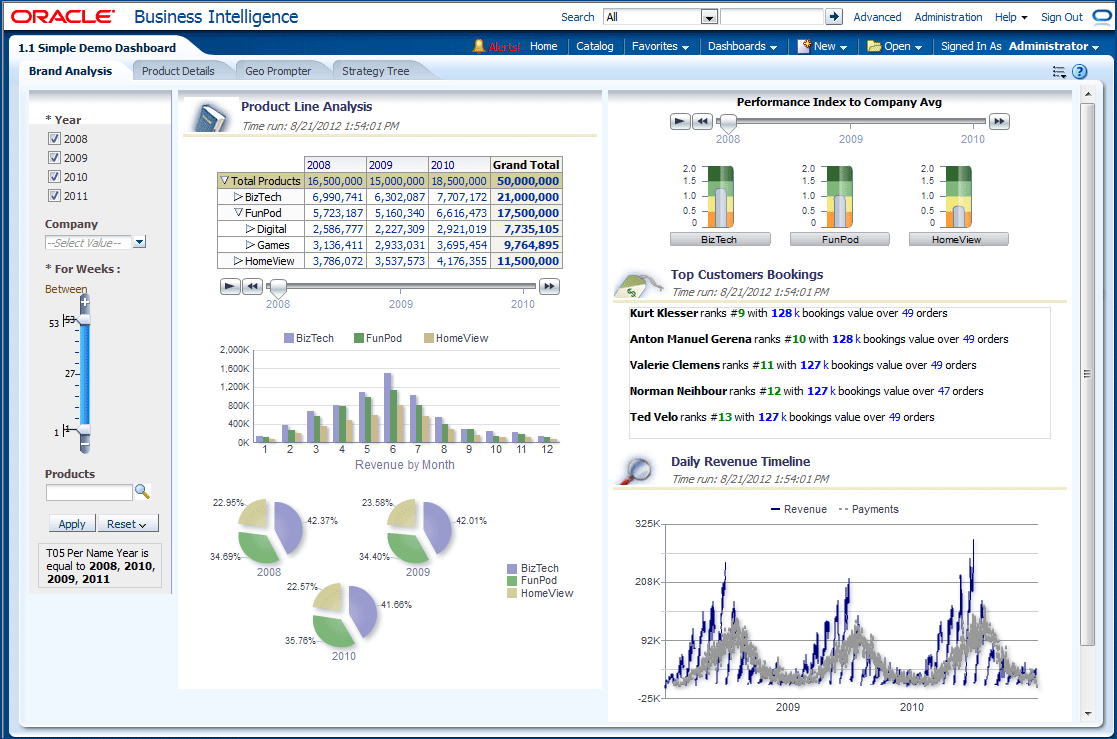 Afbeelding van Oracle Business Intelligence Applications tools.