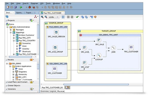 Schema van Oracle Data Integrator.