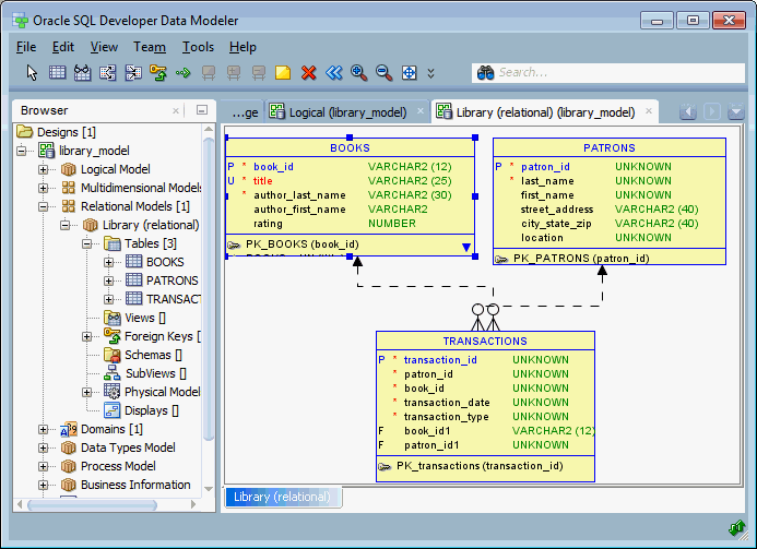 Screenshot van Oracle Data Modeling software.