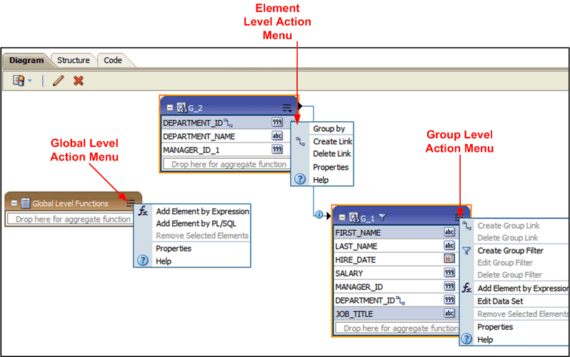 Afbeelding van Oracle Data Modeling tools.