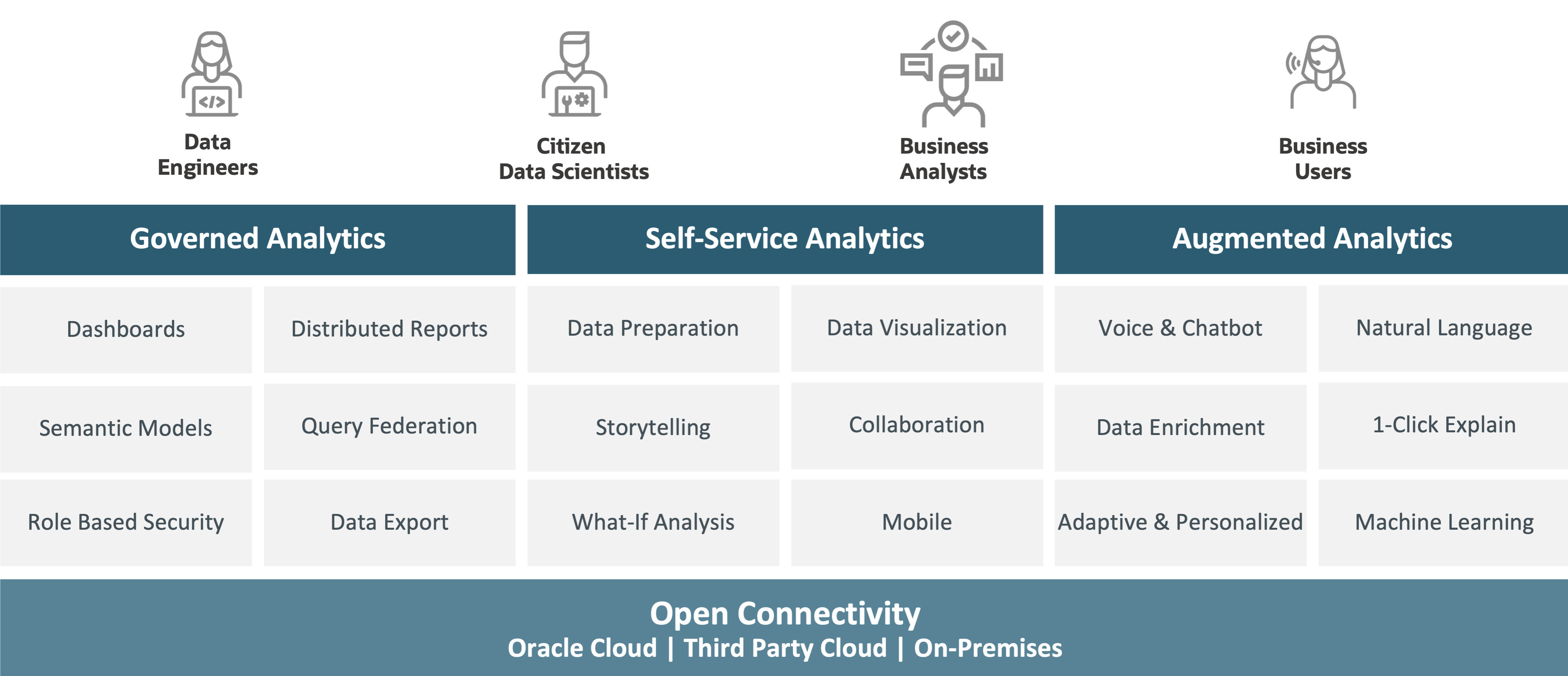 Schema van Oracle Data Science.