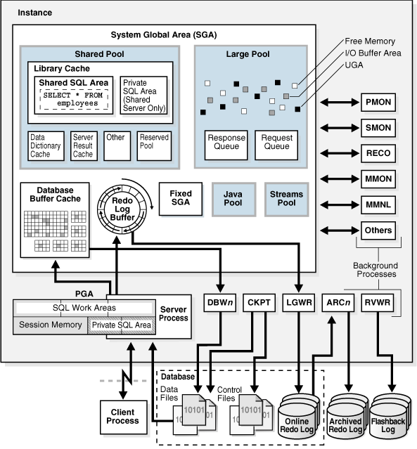 Screenshot van Oracle Database software.