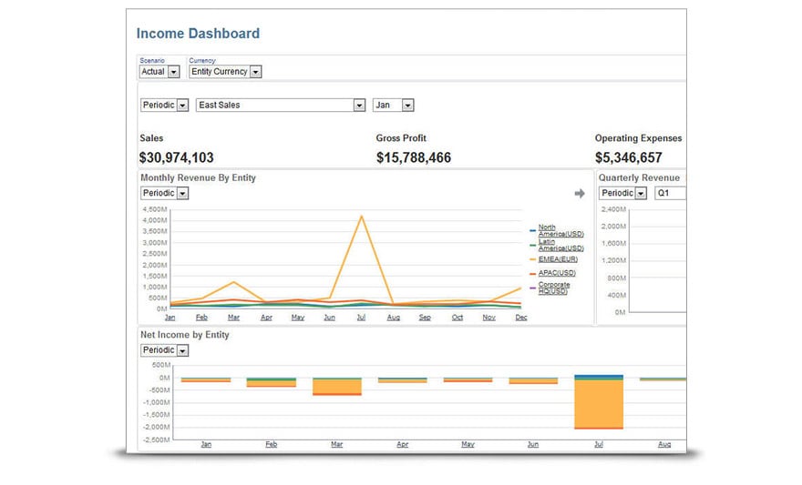 Afbeelding van Oracle Financial Consolidation tools.