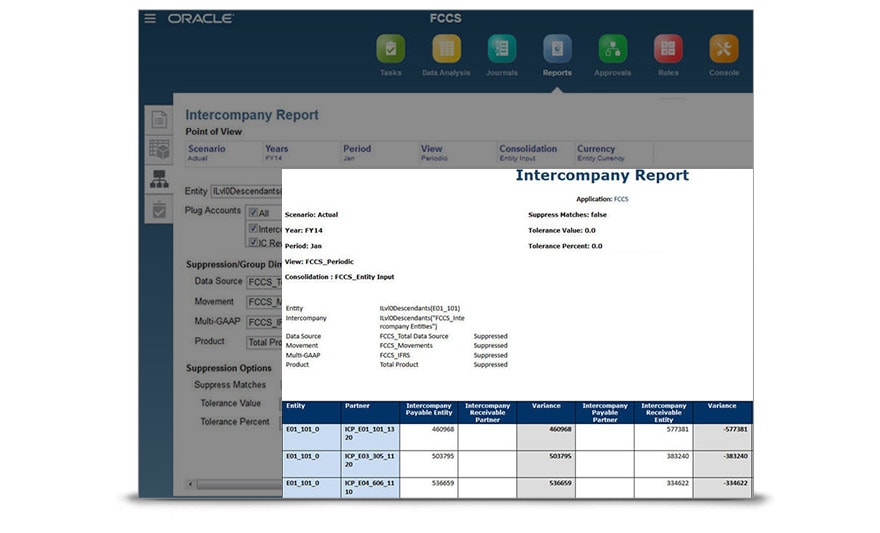 Schema van Oracle Financial Consolidation.