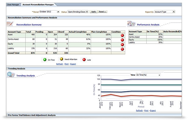 Schema van Oracle Financial Management Analytics.