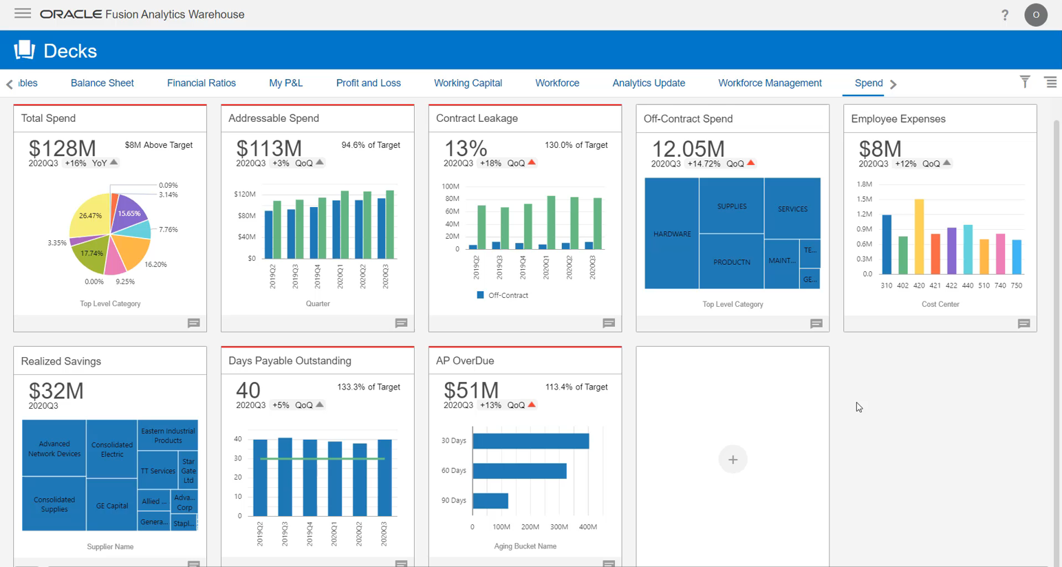 Screenshot van Oracle Data Warehouse software.