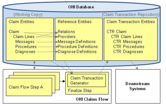 Schema van Oracle Insurance Insight.