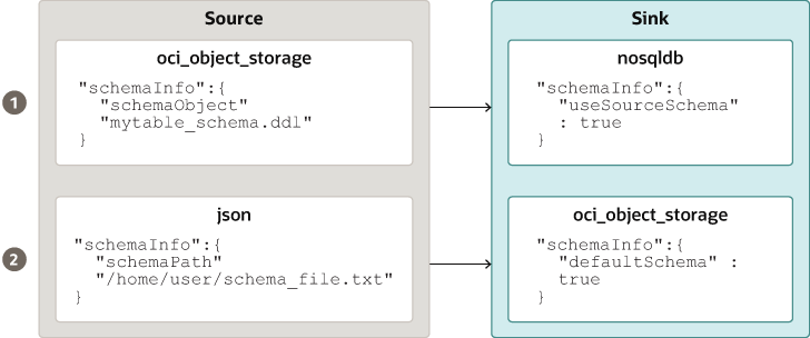 Afbeelding van Oracle NoSQL Database tools.