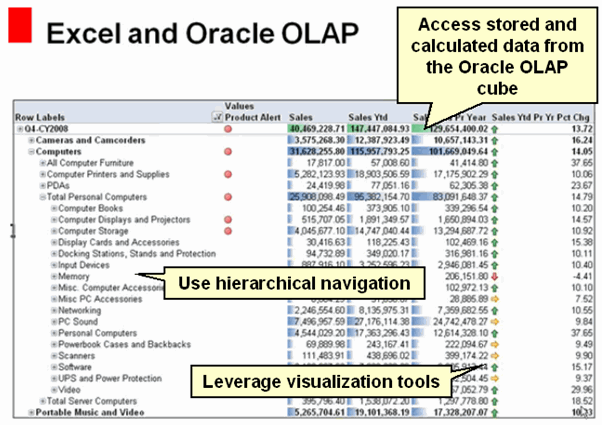 Afbeelding van Oracle OLAP tools.