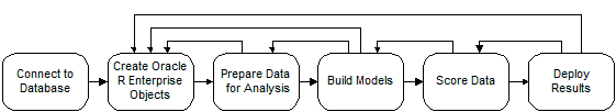 Schema van Oracle R Enterprise.