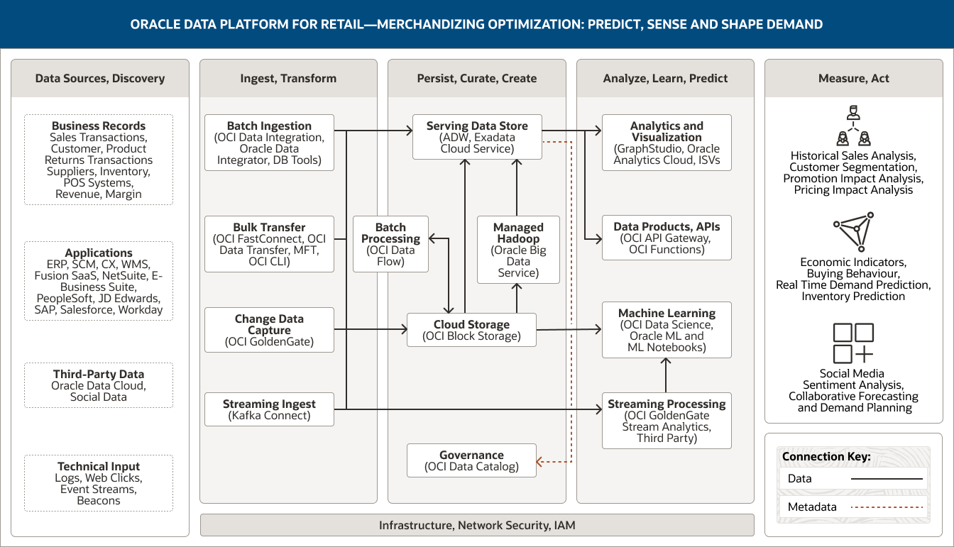 Afbeelding van Oracle Retail Analytics tools.