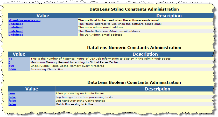 Afbeelding van Oracle Datalens Server tools.