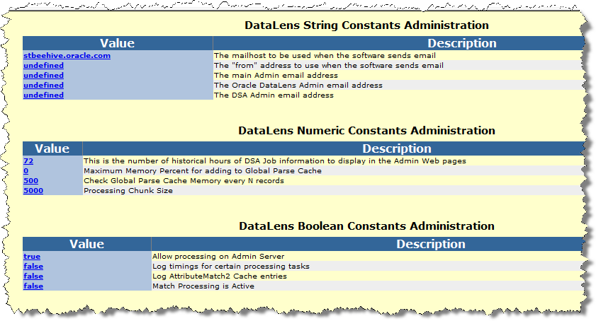 Schema van Oracle Datalens Server.