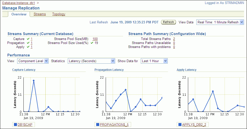 Screenshot van Oracle Streams software.