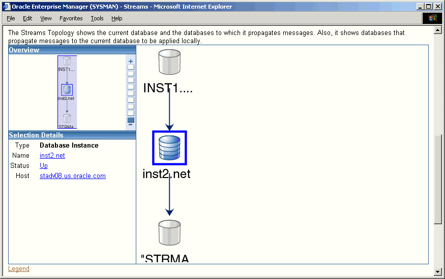 Schema van Oracle Streams.