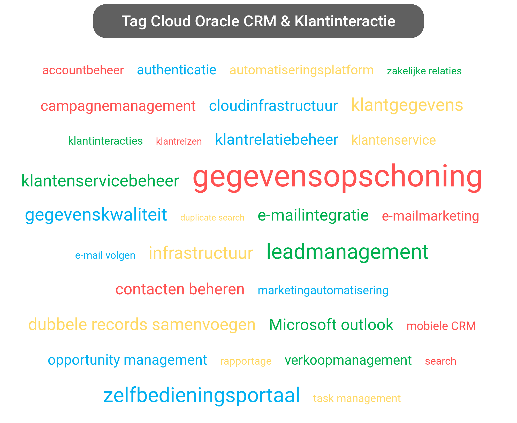 Tag cloud van Oracle CRM tools.