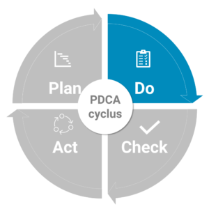 PDCA - do