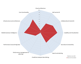 Voorbeeld Pentaho Business Analytics Voorbeeld Pentaho Business Analytics