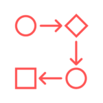 pictogram van een proces