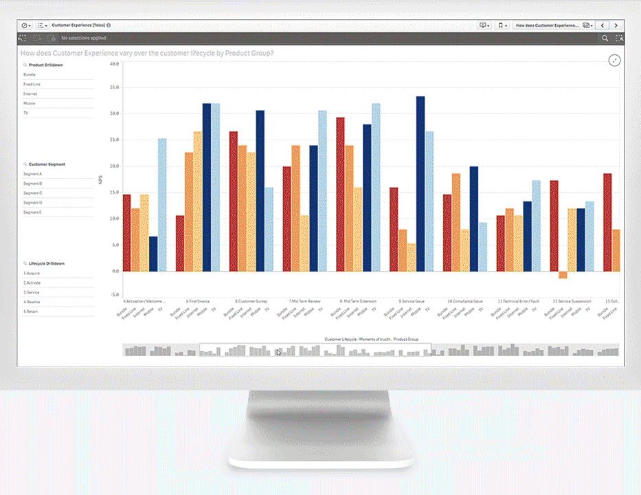 Screenshot van Qlik Analytics software.
