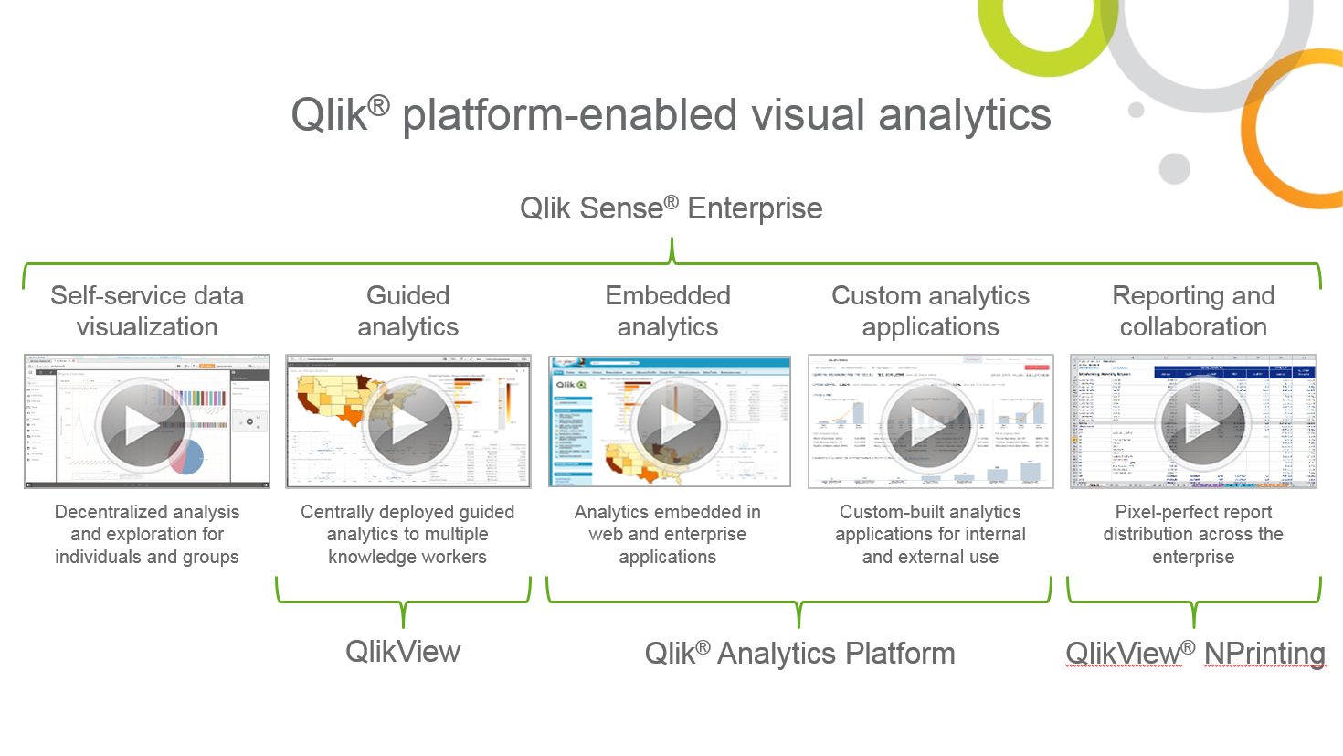 Afbeelding van Qlik Analytics tools.