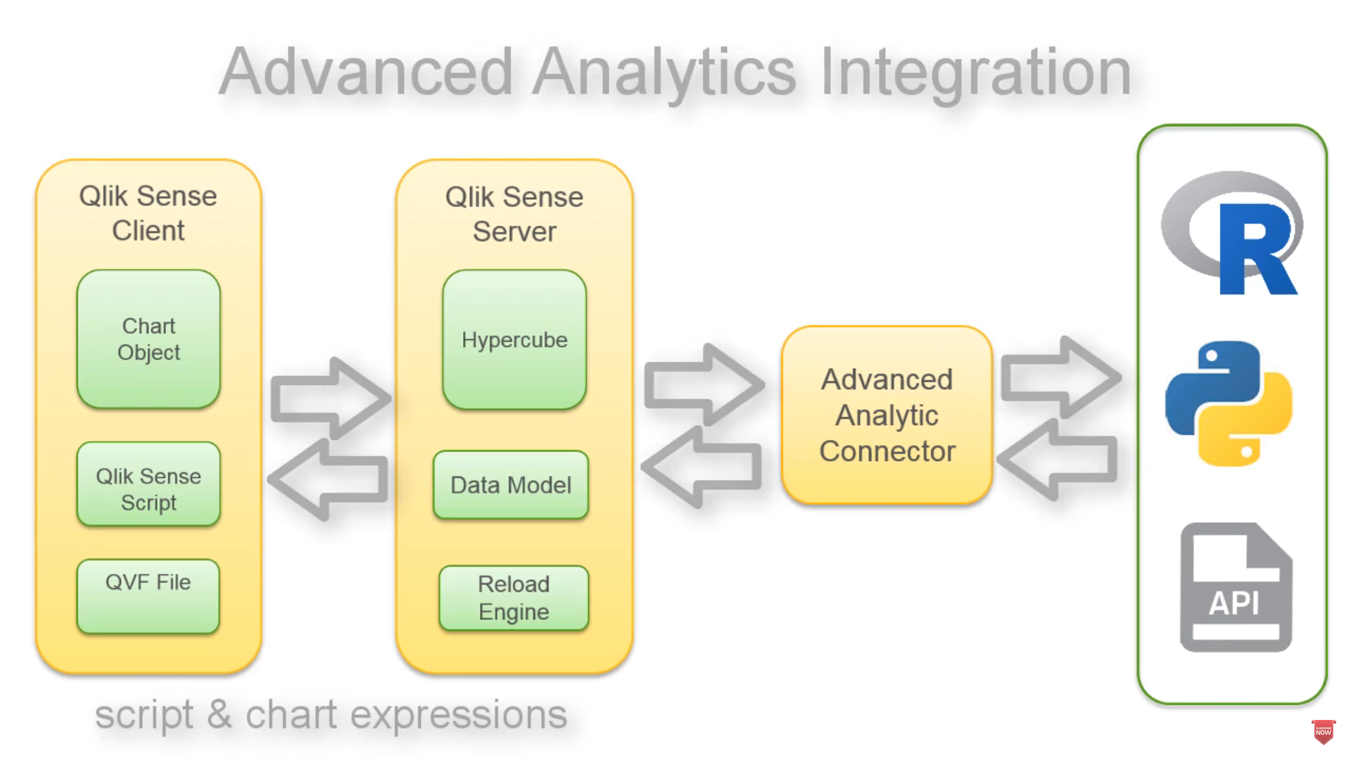 Screenshot van Qlik Big Data software.