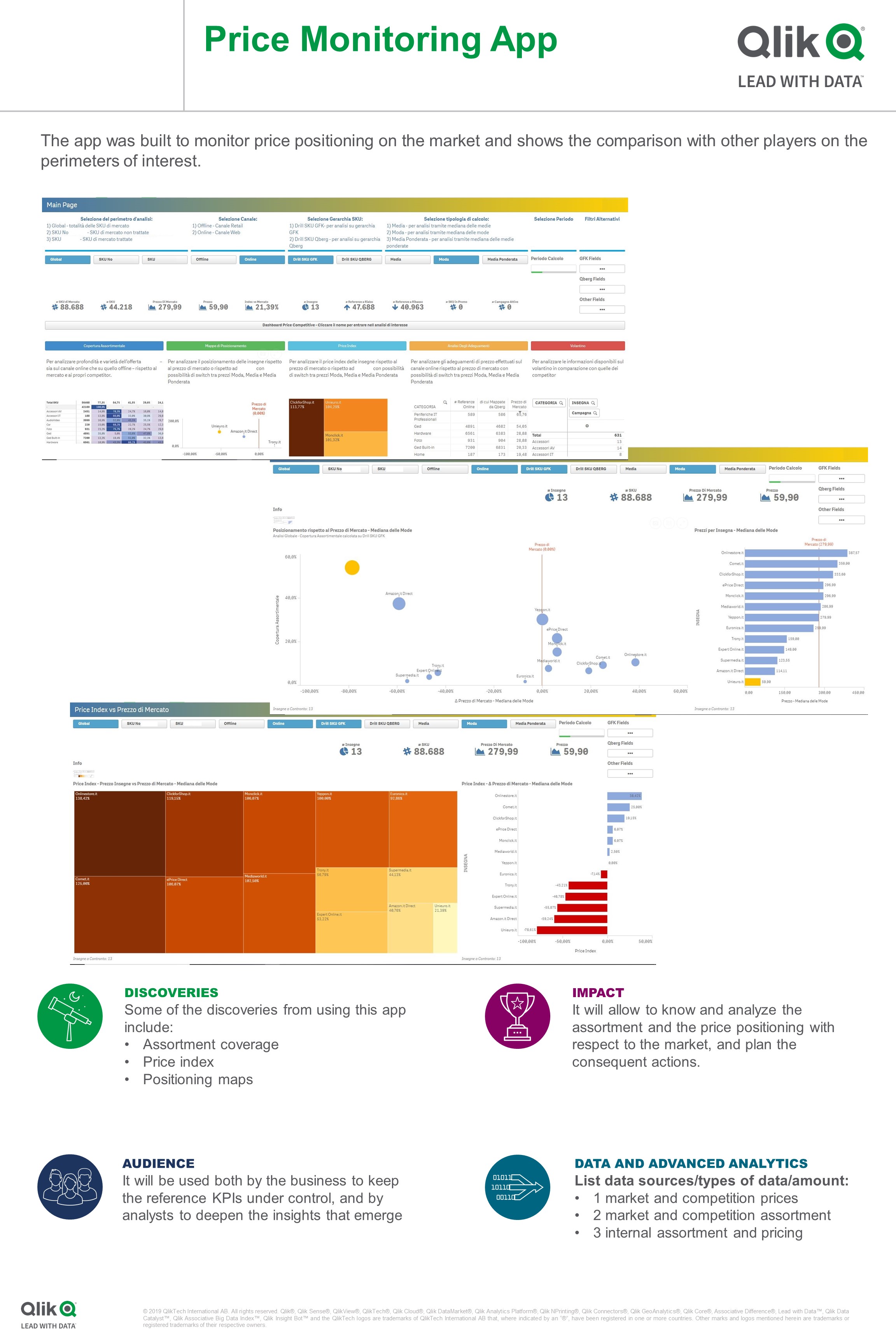 Schema van Qlik SAP Analytics.