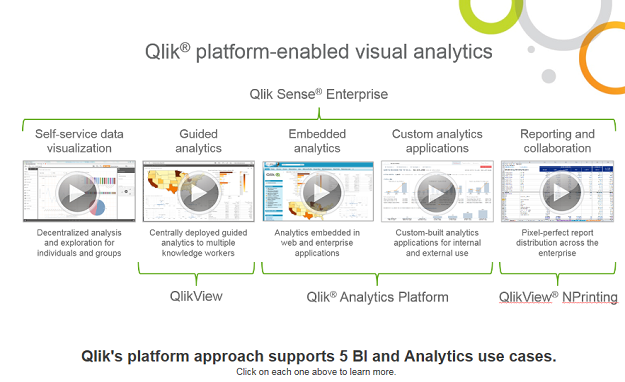 Afbeelding van Qlik Sense Enterprise tools.