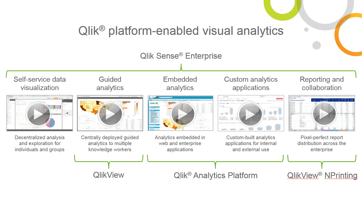 Screenshot van Qlik Analytics software.