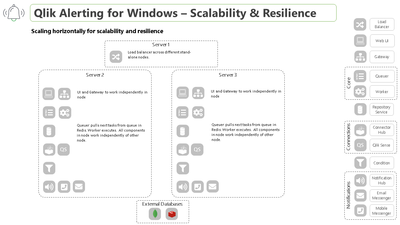 Schema van Qlik Associative Engine.