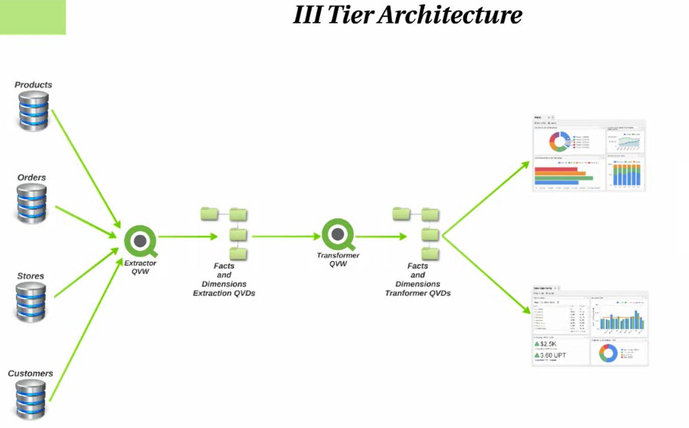 Screenshot van Qlik Data Integration Platform software.