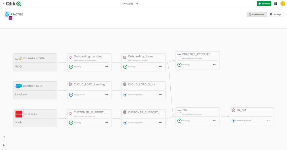 Afbeelding van Qlik Data Integration Platform tools.