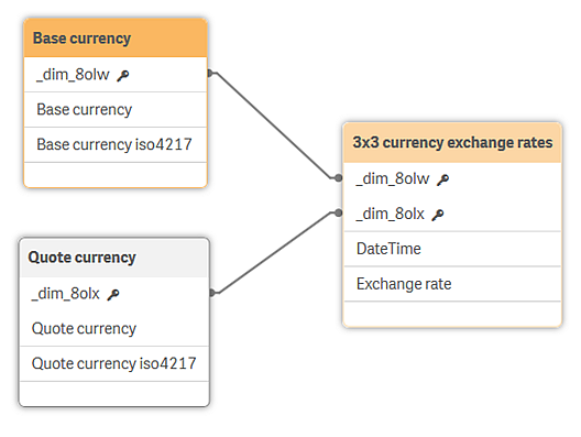 Screenshot van Qlik Datamarket software.