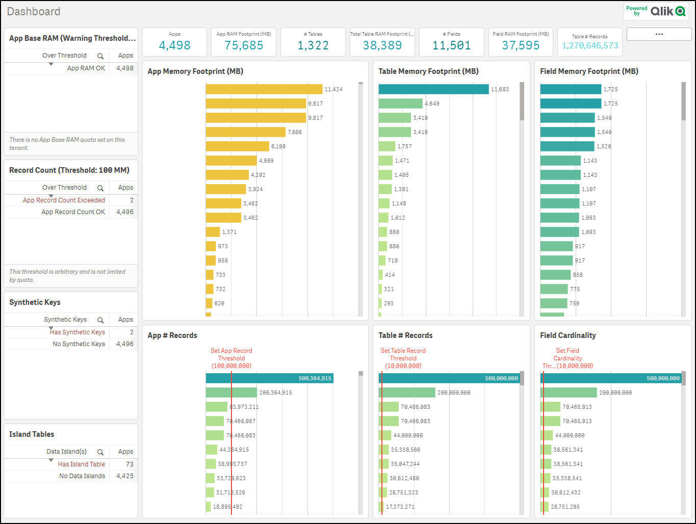 Afbeelding van Qlik SAP Analytics tools.