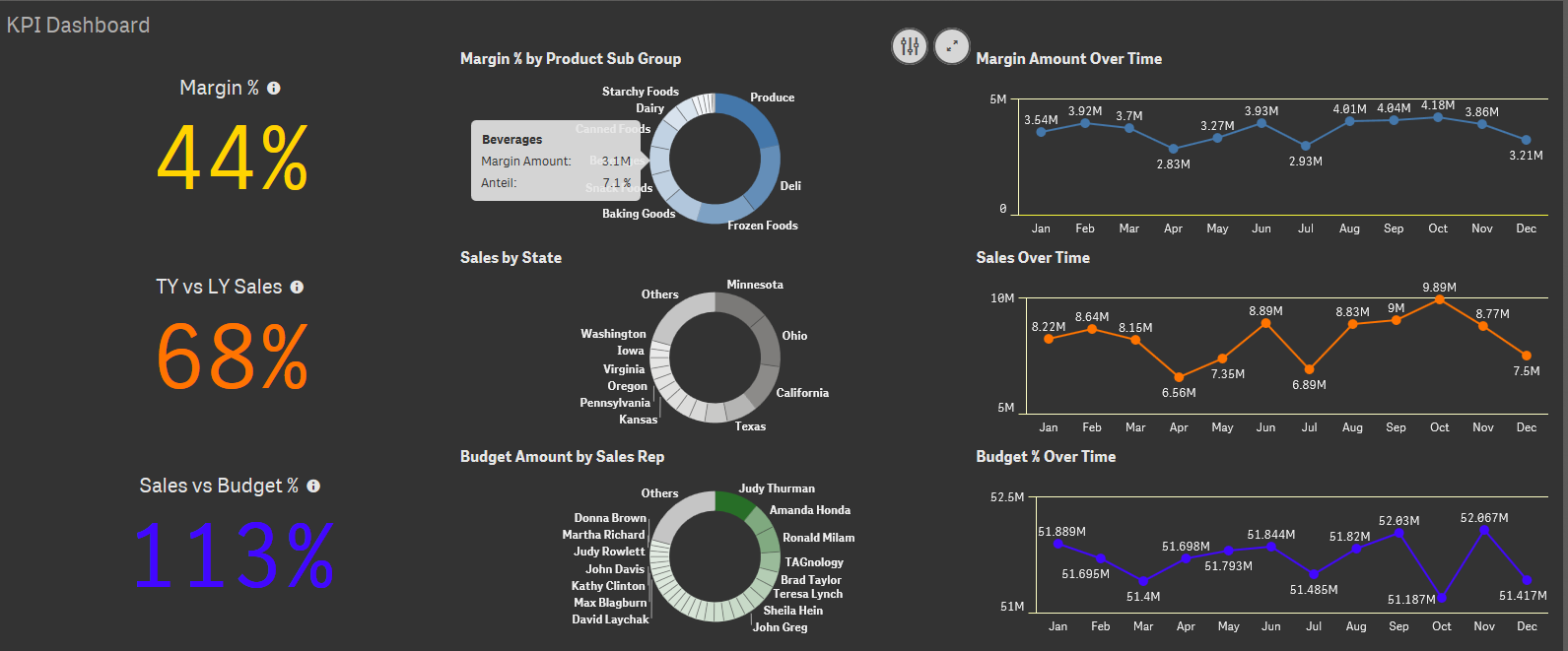 Afbeelding van Qlik Sense Apps tools.