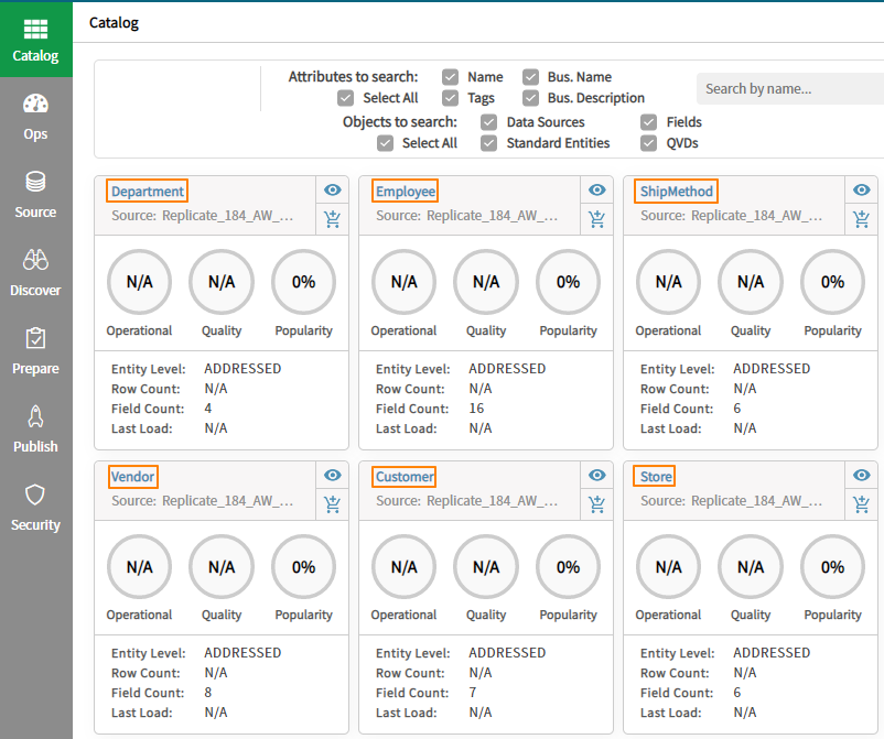Schema van Qlik Catalog.