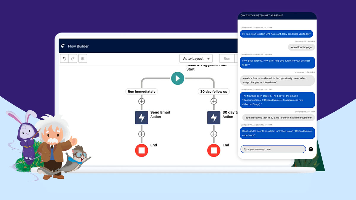 Schema van Salesforce AI.