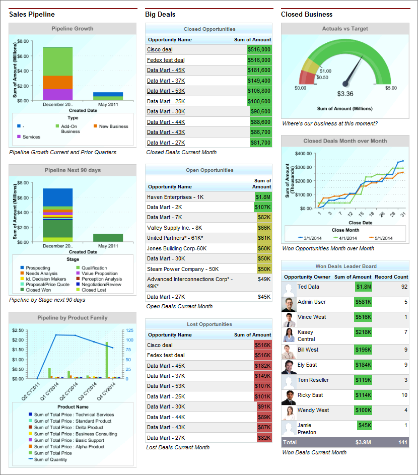 Afbeelding van Salesforce CRM tools.