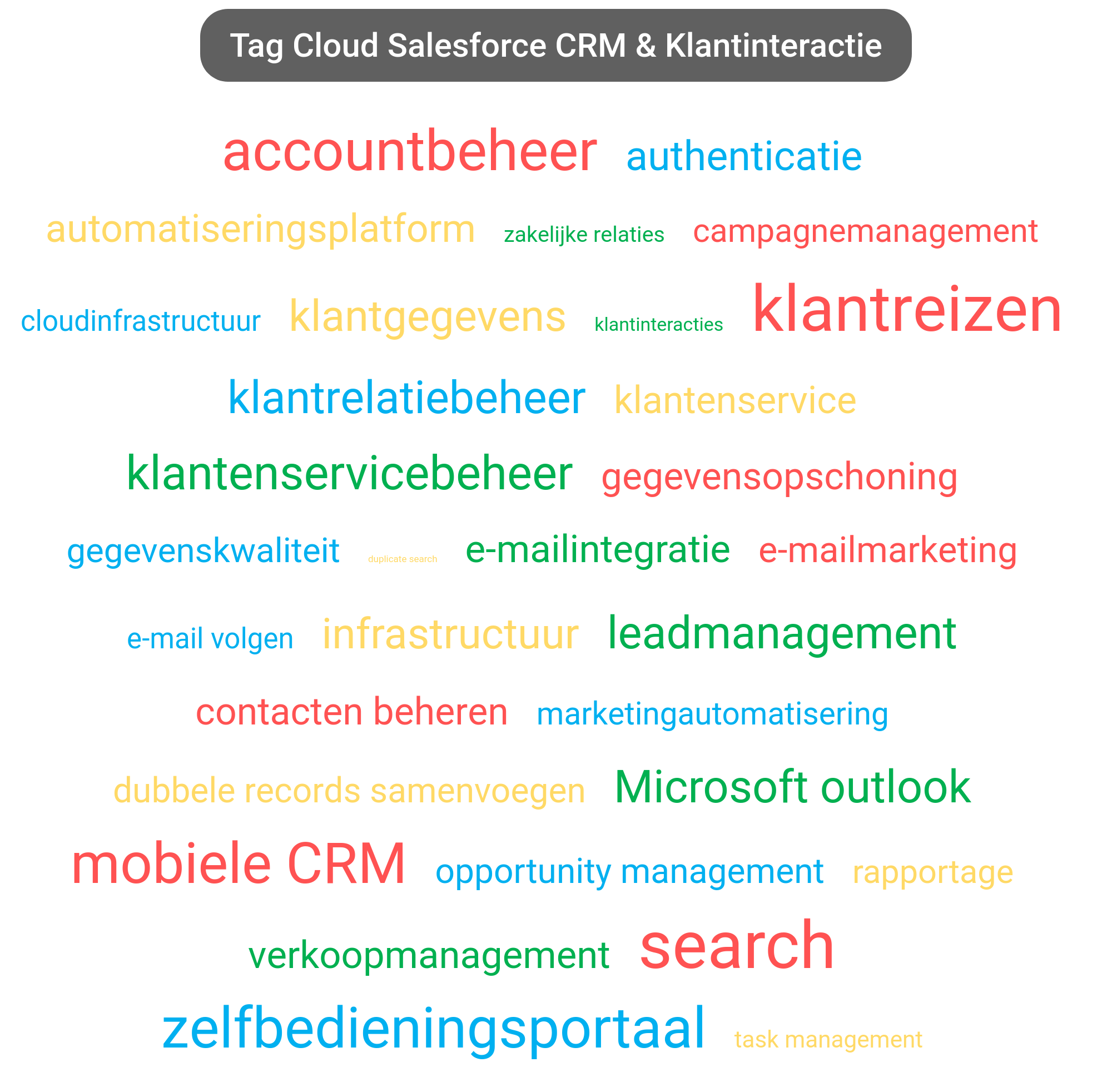 Tag cloud van Salesforce CRM tools.