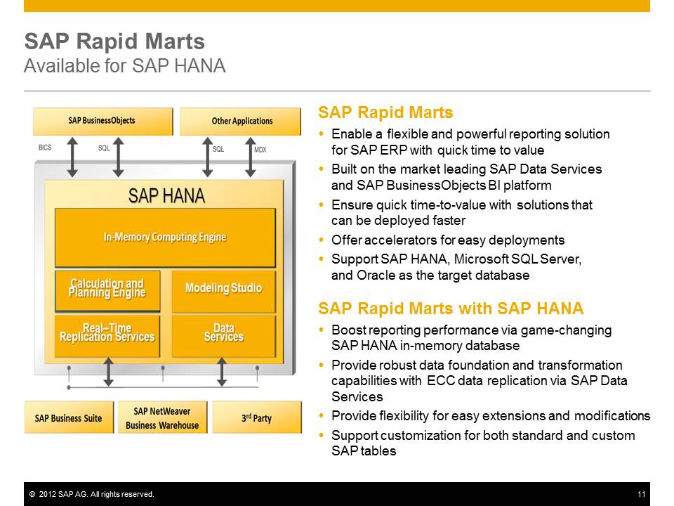 Schema van Rapid Marts.