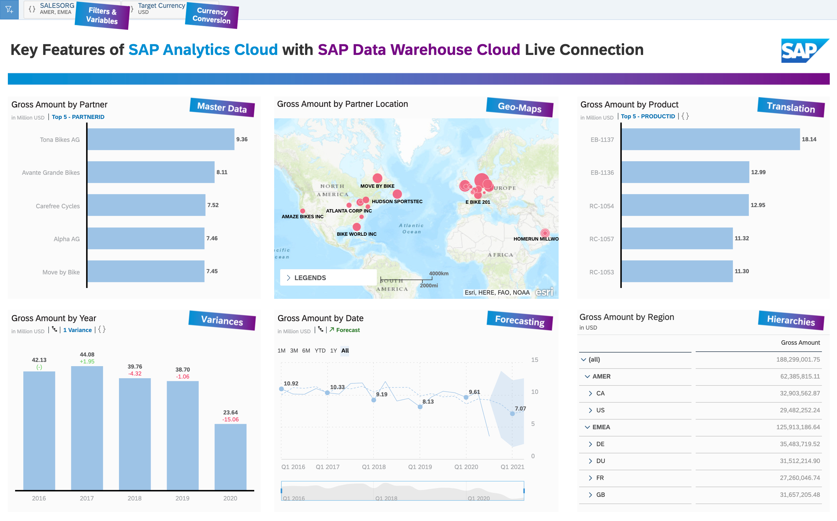 Screenshot van SAP Analytics software.