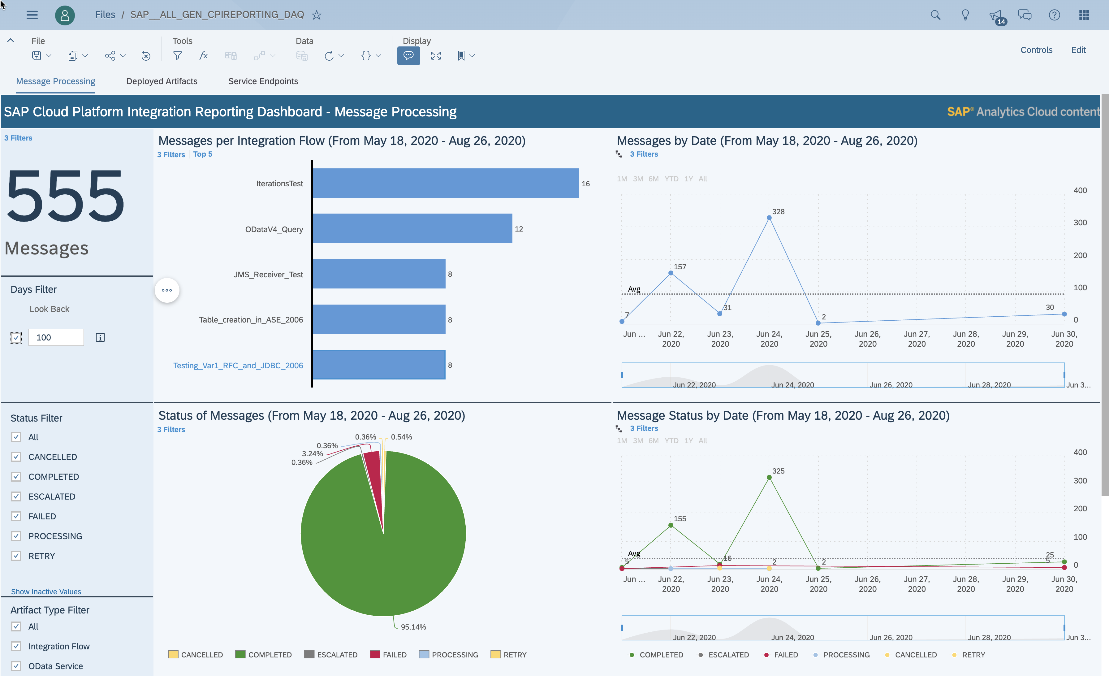 Afbeelding van SAP Analytics tools.