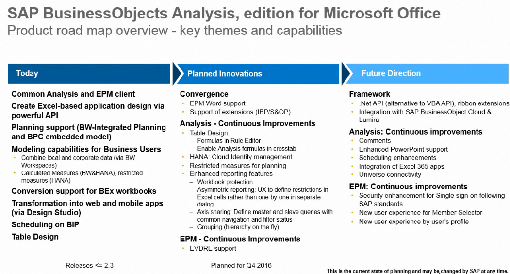 Screenshot van SAP BusinessObjects Analysis software.