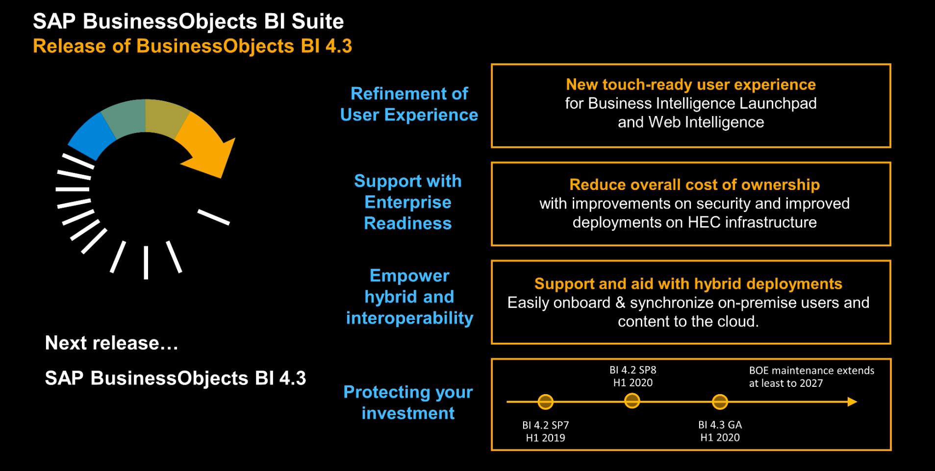 Afbeelding van SAP Businessobjects BI tools.