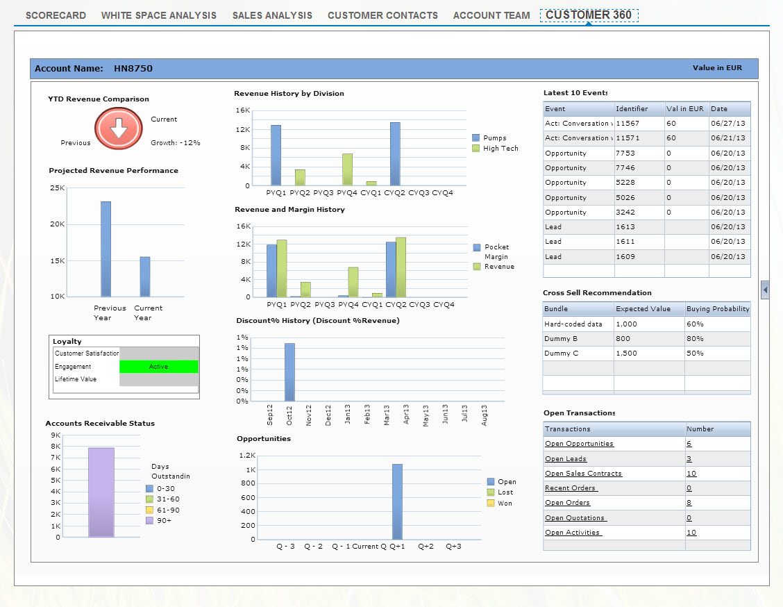Screenshot van SAP BusinessObjects Dashboards software.